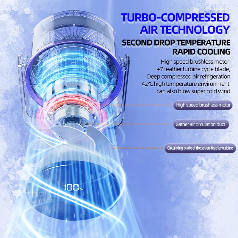 Coolova Desktop Fan