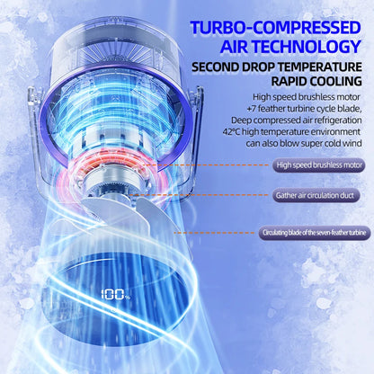 Coolova Desktop Fan